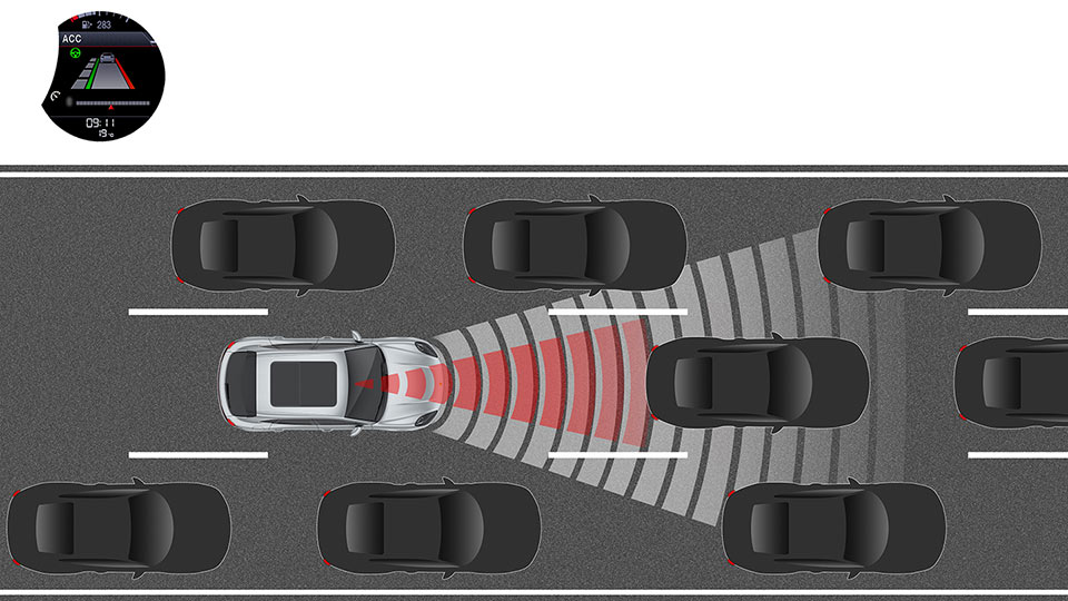 Adaptieve snelheidsregelaar